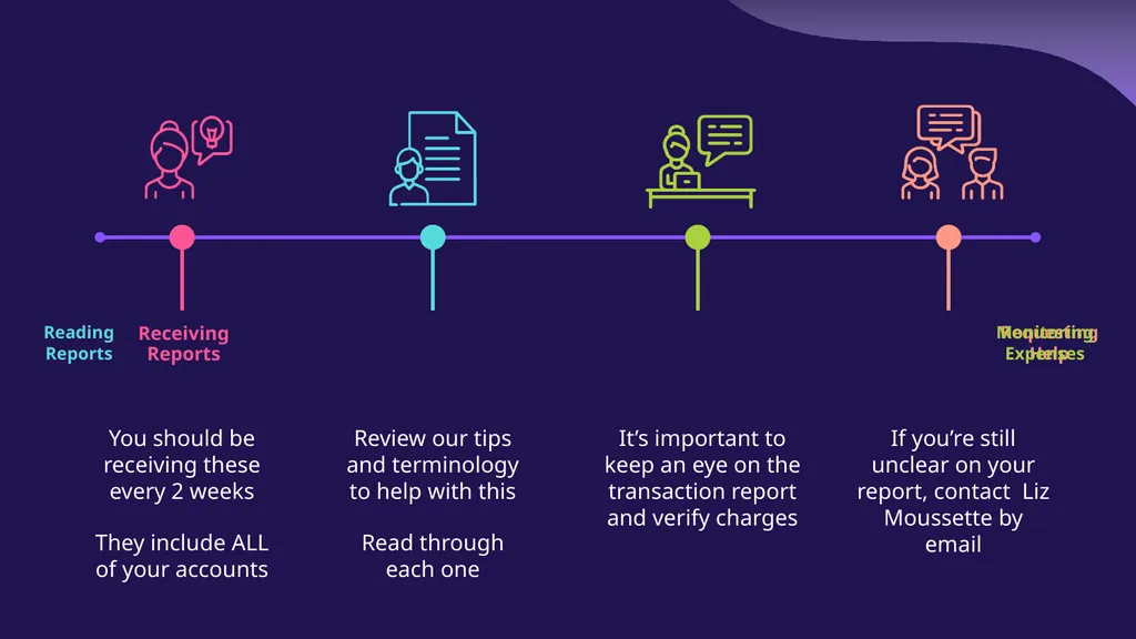 NAVIGATING YOUR NEAG FINANCIAL ACCOUNTS Reviewing - slide 14 of 30