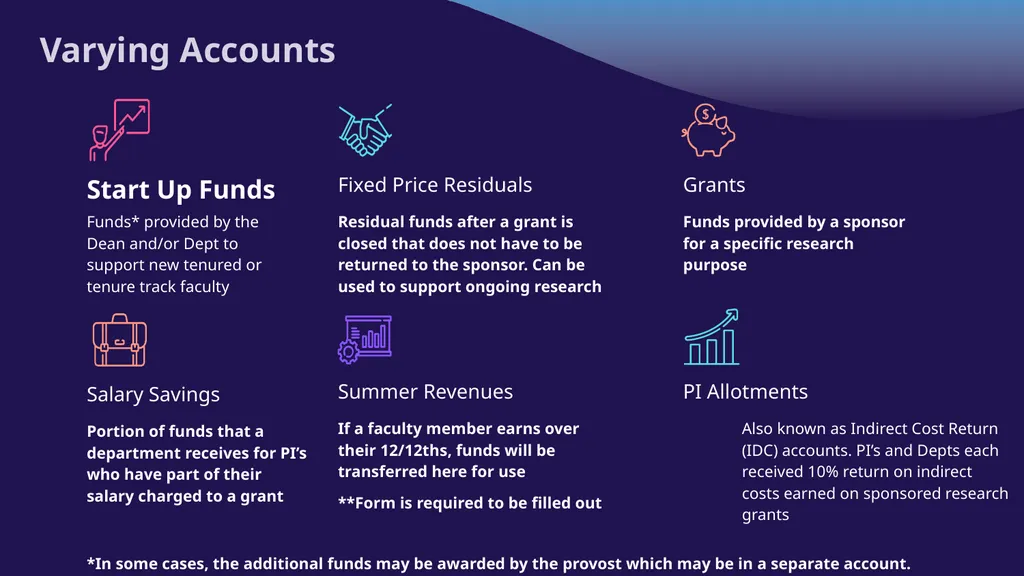 NAVIGATING YOUR NEAG FINANCIAL ACCOUNTS Reviewing - slide 4 of 30