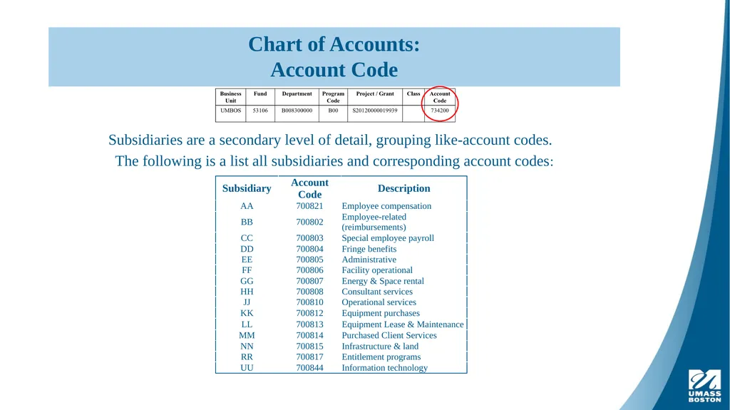 OFFICE OF THE CONTROLLER, UNIVERSITY OF - slide 9 of 10