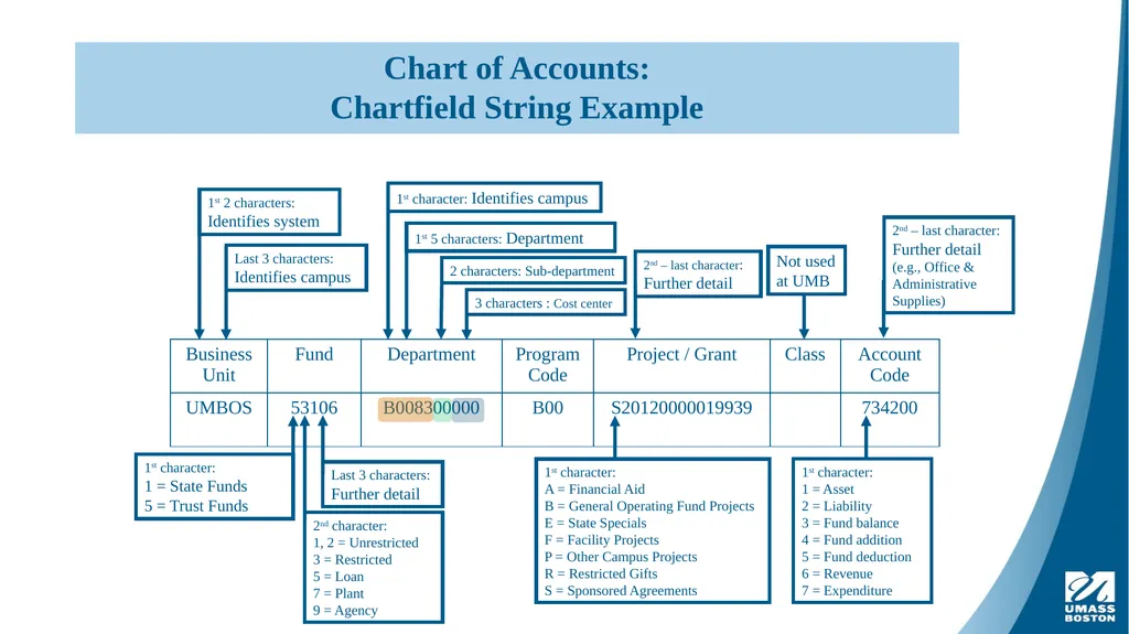OFFICE OF THE CONTROLLER, UNIVERSITY OF - slide 5 of 10