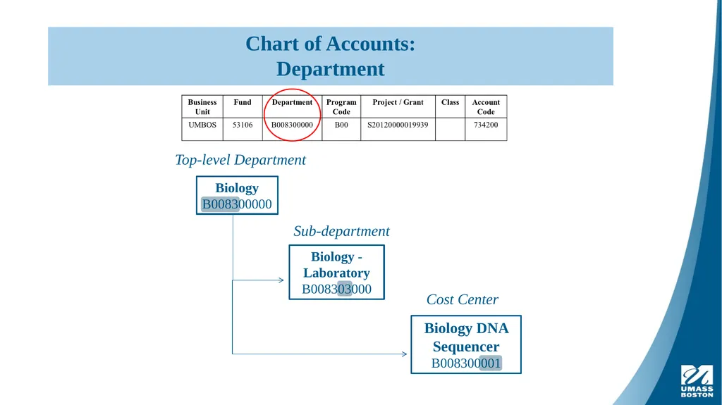 OFFICE OF THE CONTROLLER, UNIVERSITY OF - slide 7 of 10