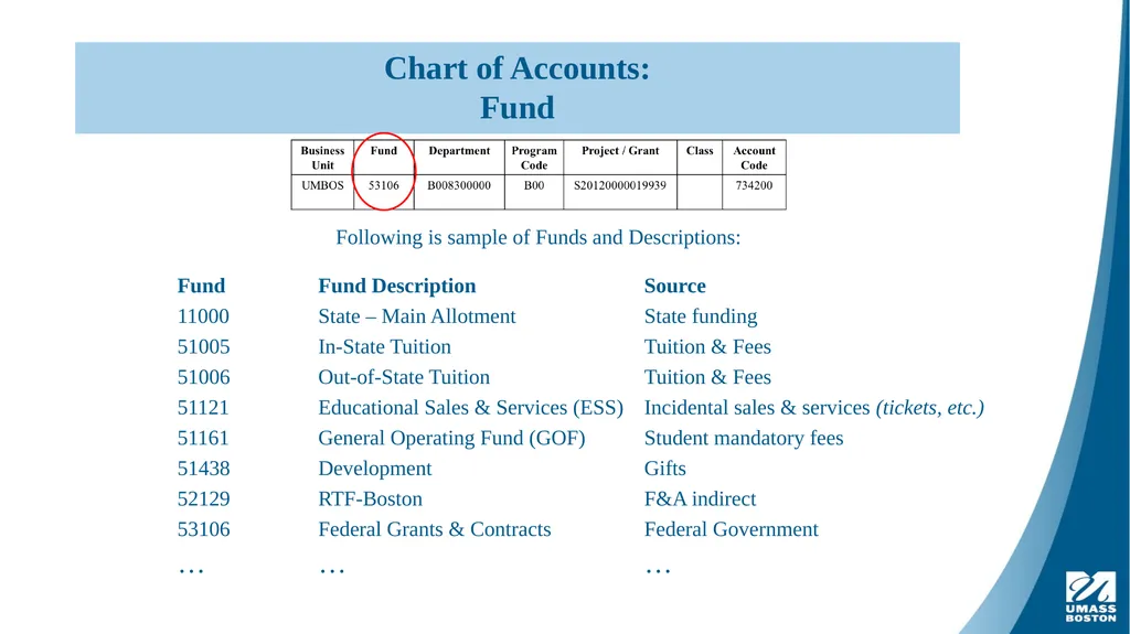OFFICE OF THE CONTROLLER, UNIVERSITY OF - slide 6 of 10