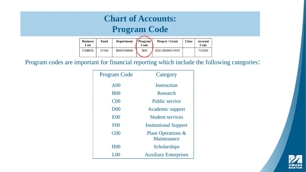 OFFICE OF THE CONTROLLER, UNIVERSITY OF - slide 8 of 10