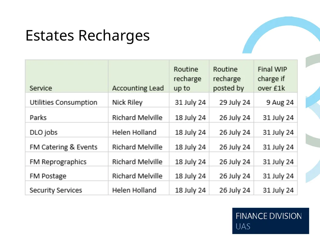 Year End Briefing 2023/24 Presentation June / July - slide 12 of 32