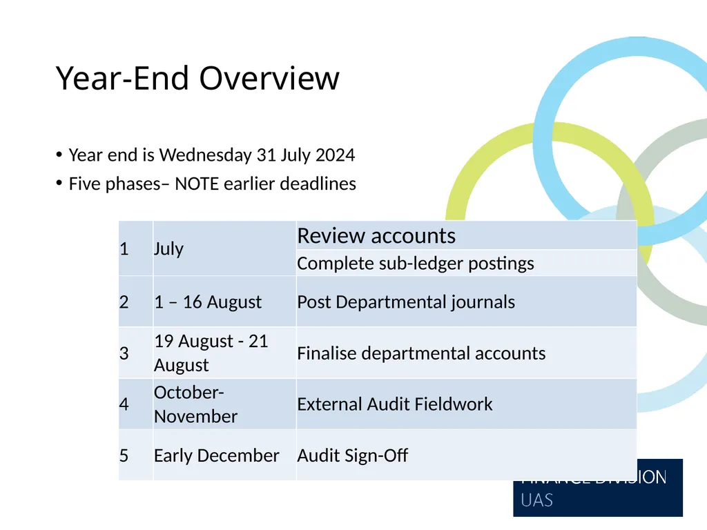 Year End Briefing 2023/24 Presentation June / July - slide 4 of 32