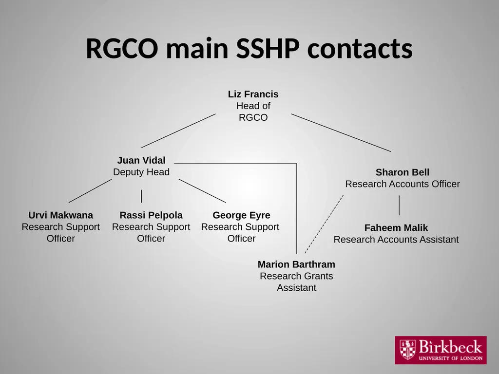 Introduction to Research Grants and Contracts - slide 4 of 14