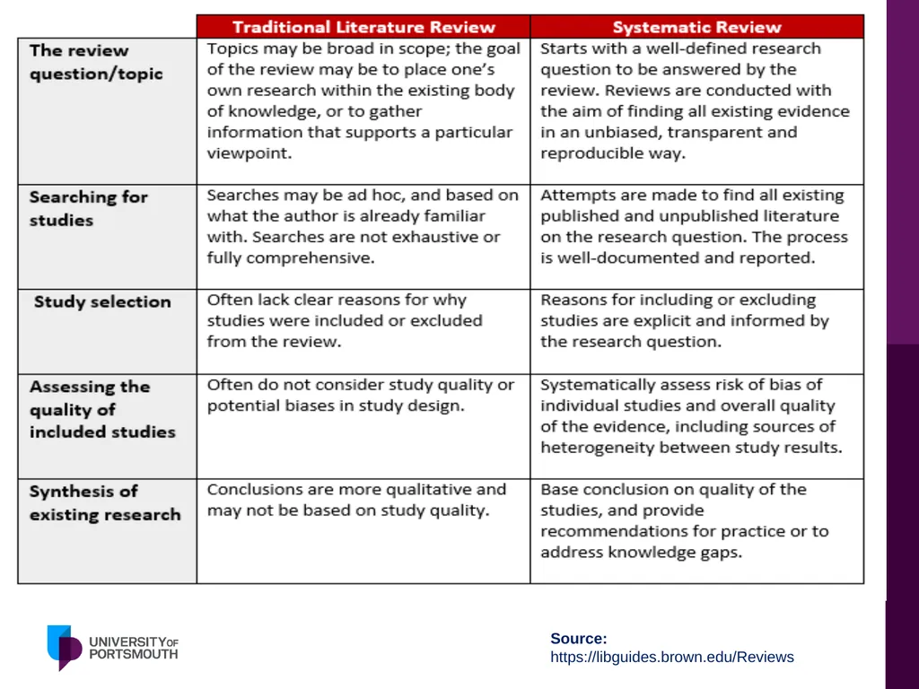 Doing Literature Review: Tips and Tricks Khaled - slide 46 of 66