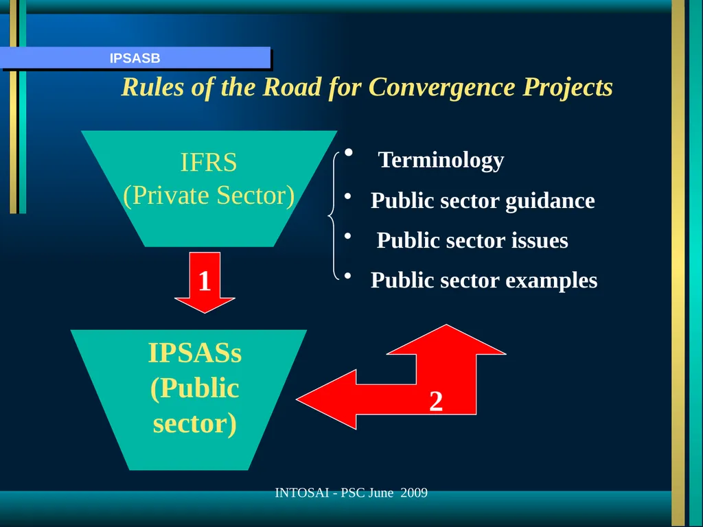Financial Management Institute Public Sector - slide 7 of 33