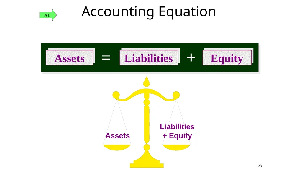1-1 Introduction to Accounting (MBA-2020) - slide 23 of 35