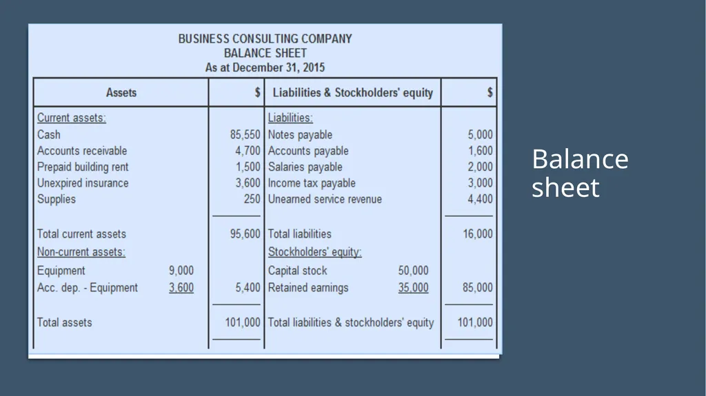 1-1 Introduction to Accounting (MBA-2020) - slide 22 of 35
