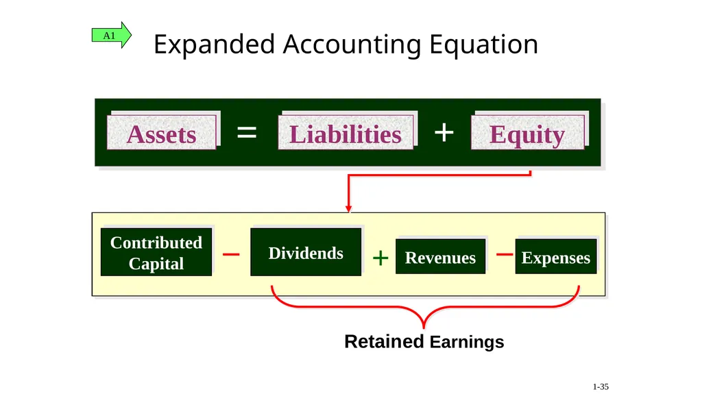 1-1 Introduction to Accounting (MBA-2020) - slide 35 of 35
