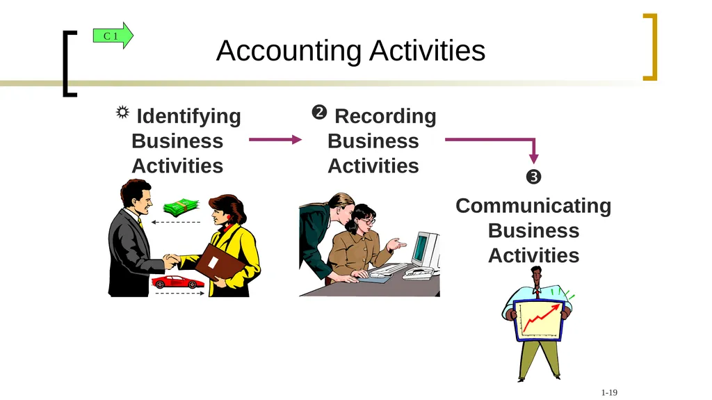 1-1 Introduction to Accounting (MBA-2020) - slide 19 of 35