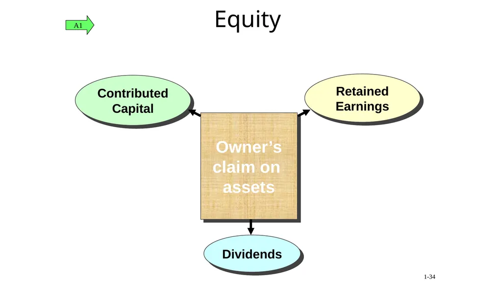 1-1 Introduction to Accounting (MBA-2020) - slide 34 of 35