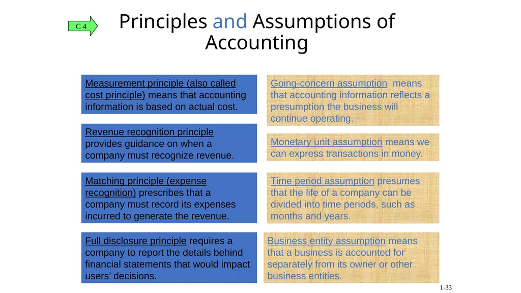 1-1 Introduction to Accounting (MBA-2020) - slide 33 of 35