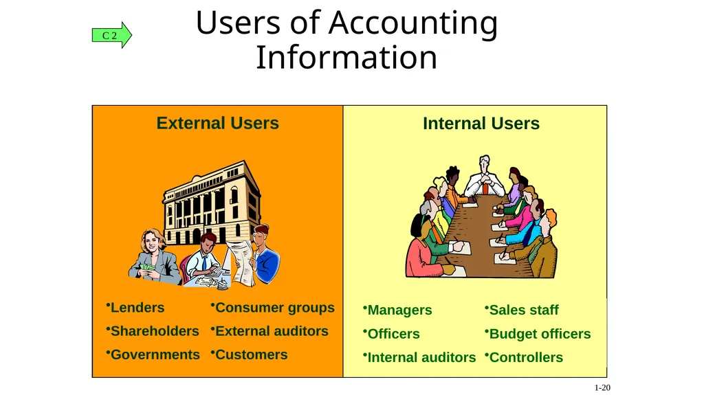 1-1 Introduction to Accounting (MBA-2020) - slide 20 of 35