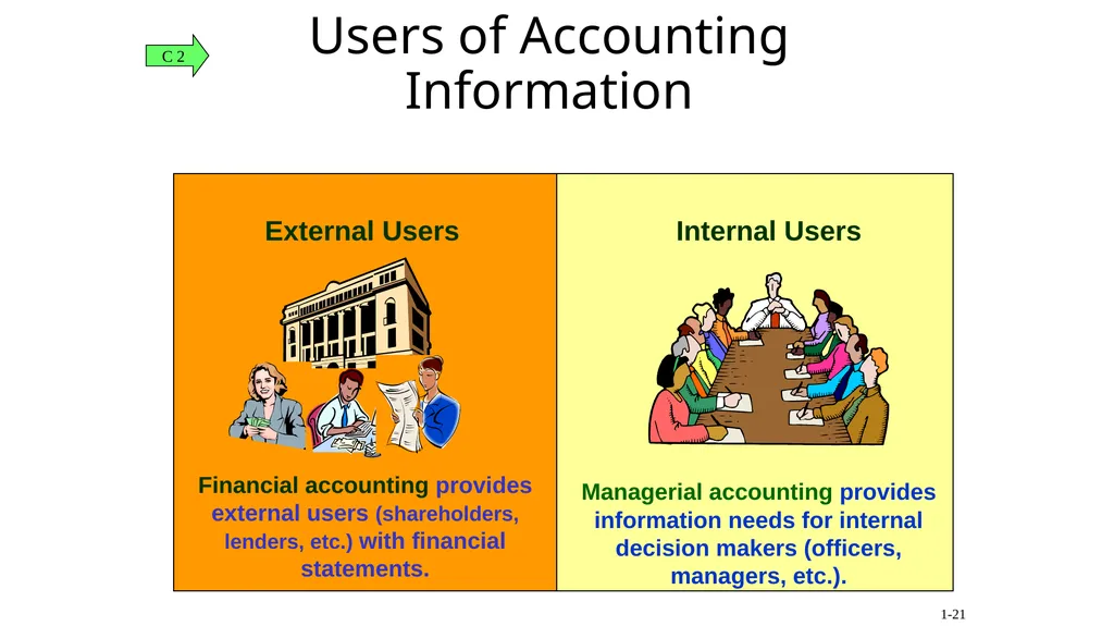 1-1 Introduction to Accounting (MBA-2020) - slide 21 of 35