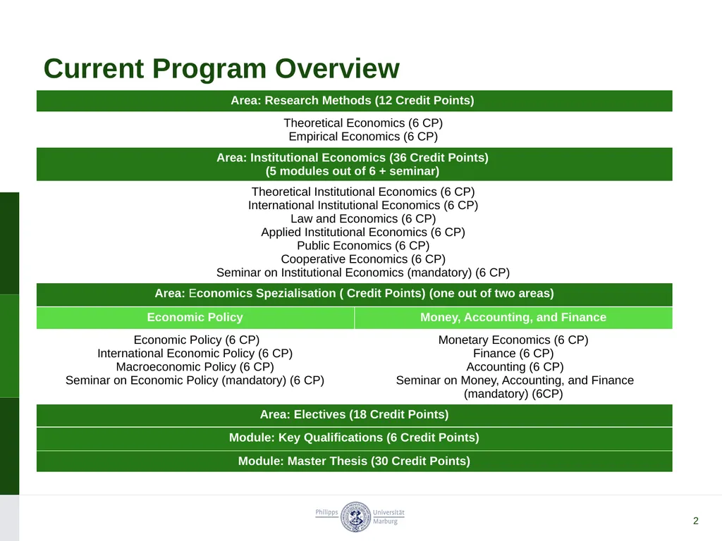 MSc Economics and Institutions New program - slide 2 of 9