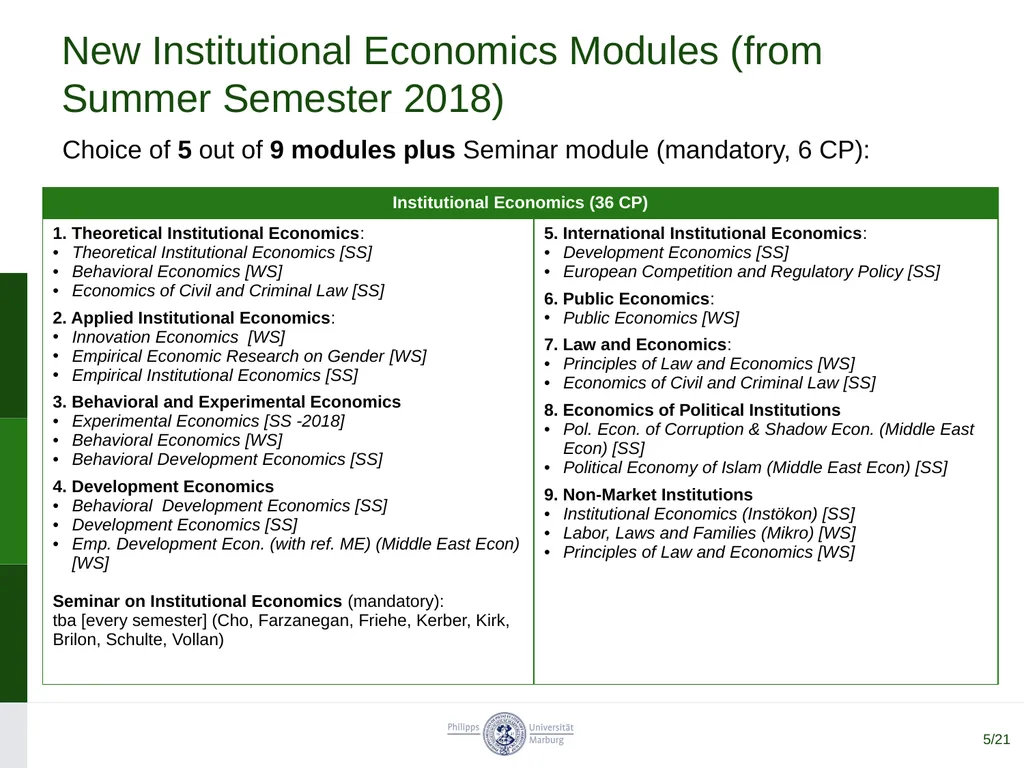 MSc Economics and Institutions New program - slide 5 of 9