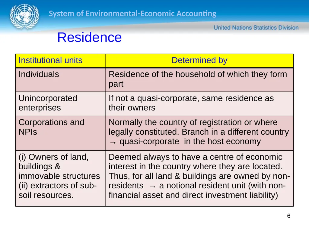 Sokol Vako United Nations Statistics Division - slide 6 of 36