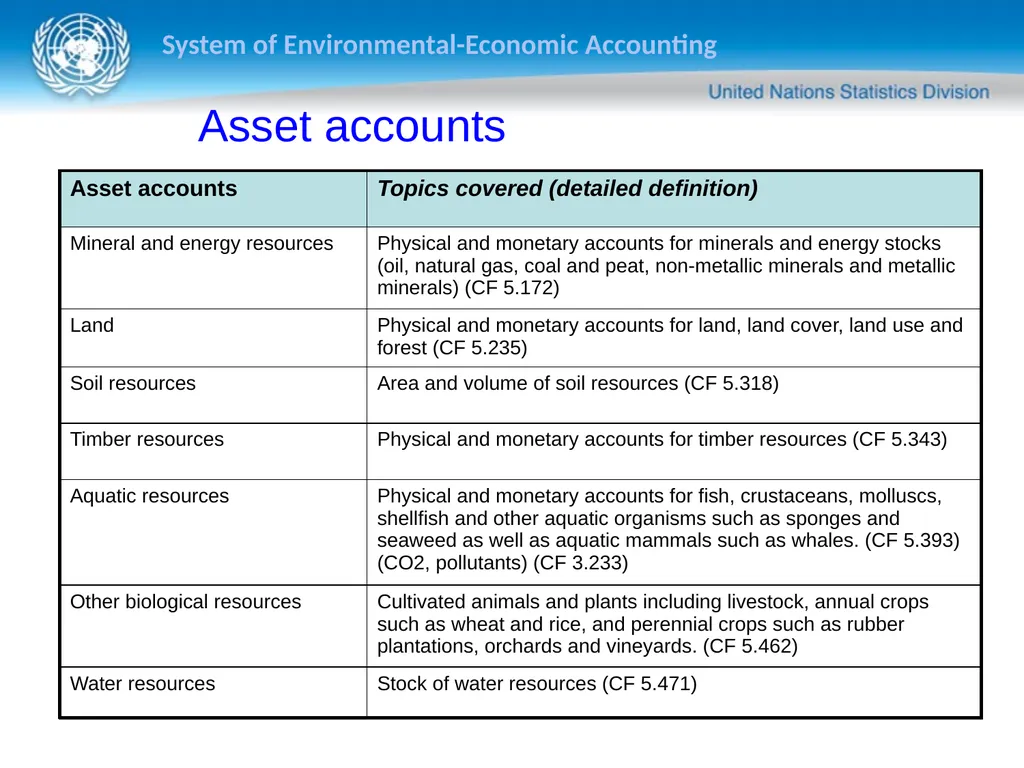 Sokol Vako United Nations Statistics Division - slide 34 of 36