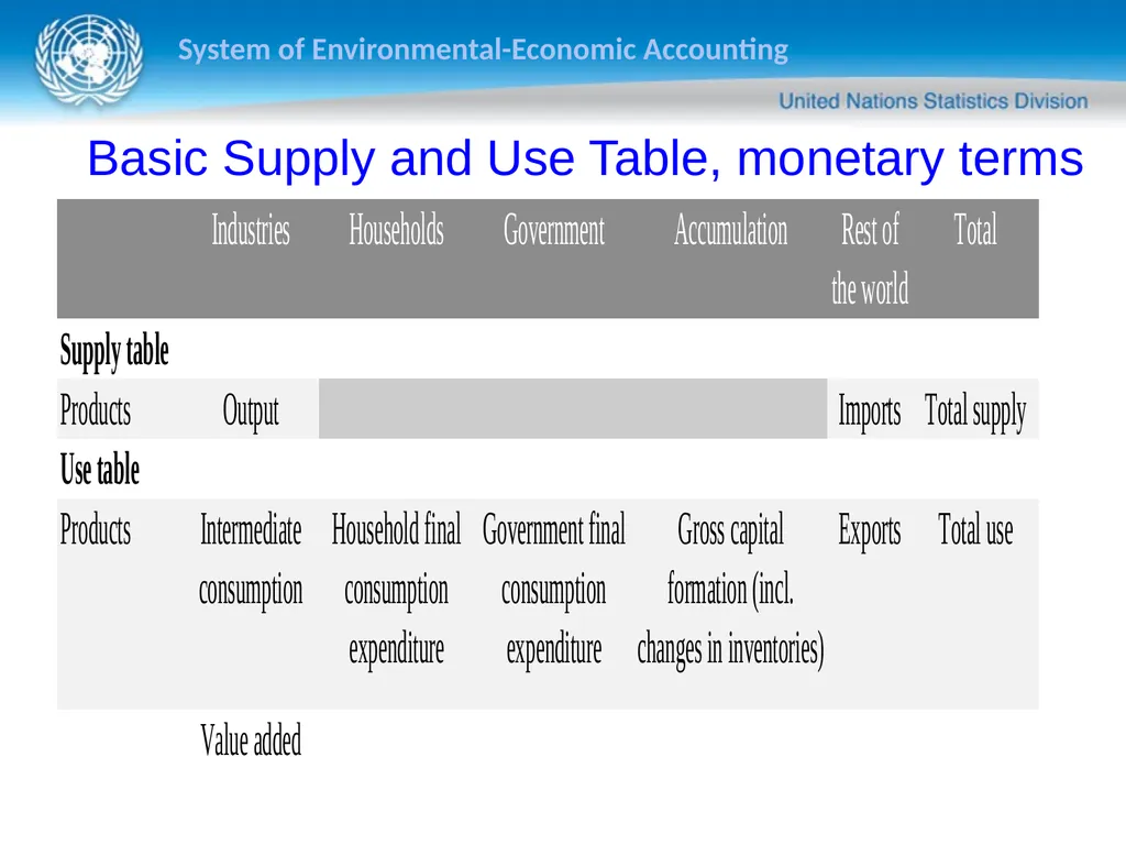 Sokol Vako United Nations Statistics Division - slide 28 of 36