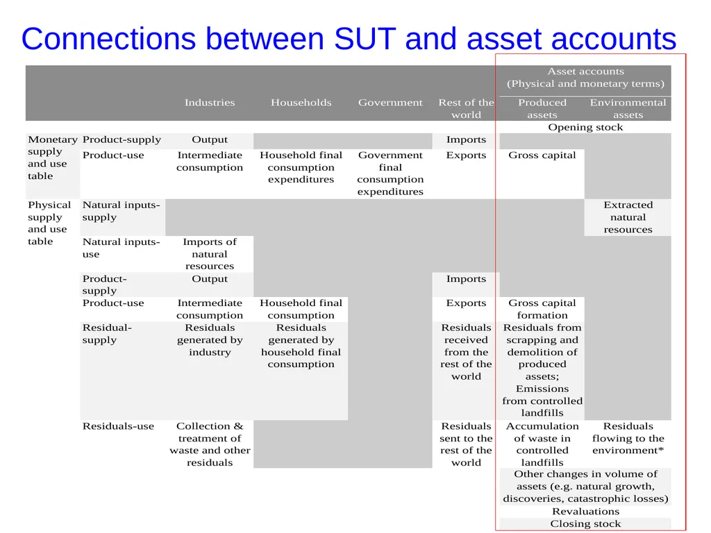 Sokol Vako United Nations Statistics Division - slide 30 of 36