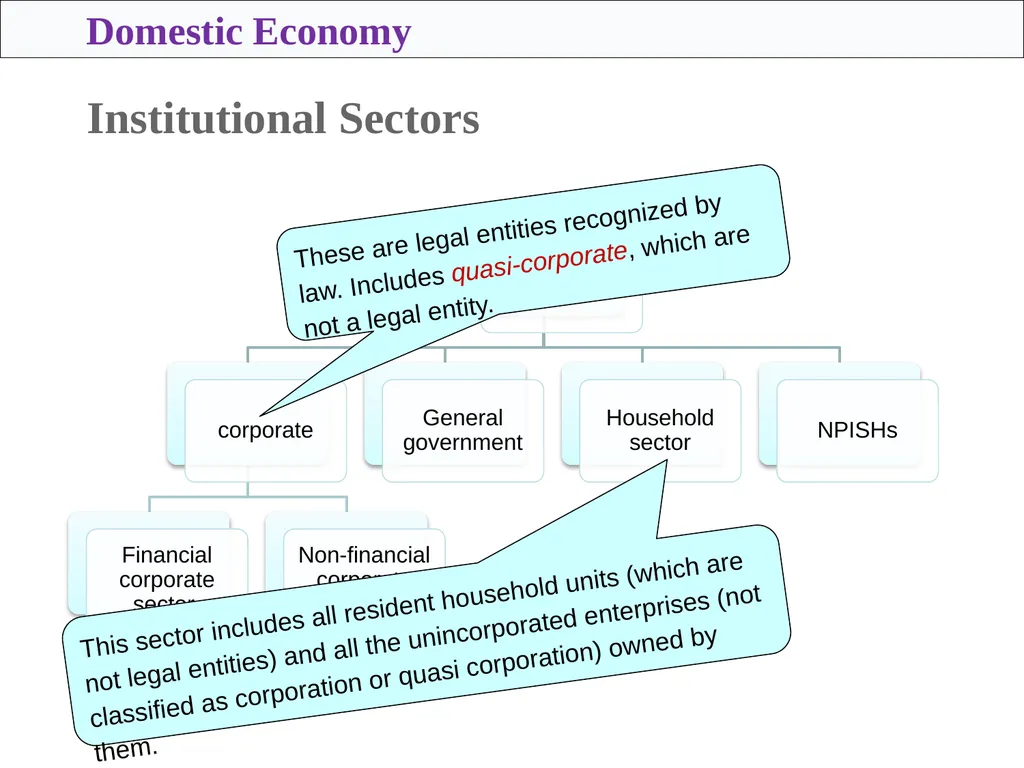 Sokol Vako United Nations Statistics Division - slide 7 of 36