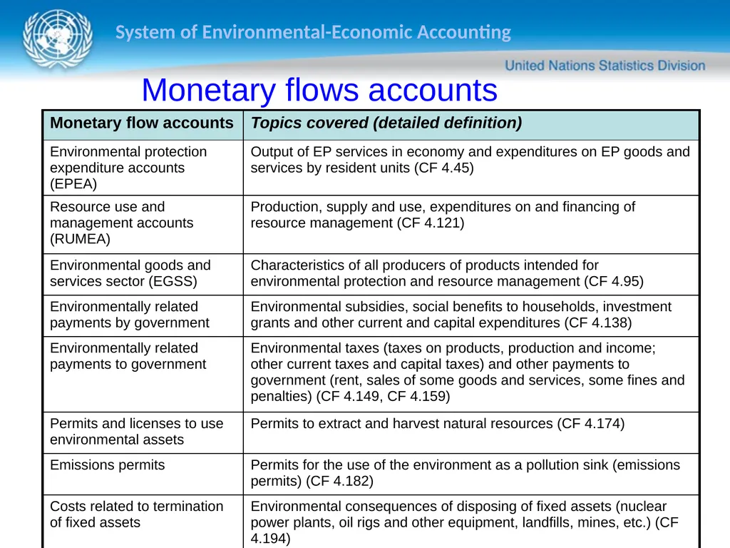 Sokol Vako United Nations Statistics Division - slide 35 of 36