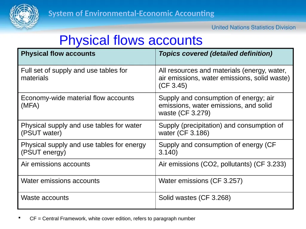Sokol Vako United Nations Statistics Division - slide 33 of 36