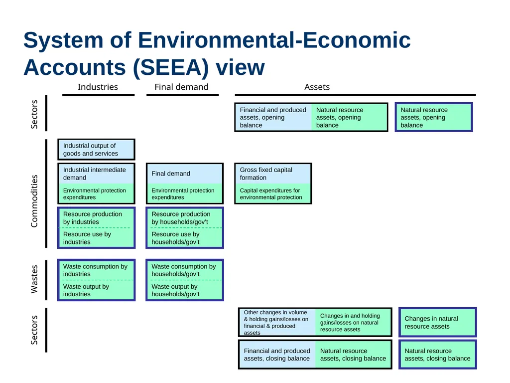 Sokol Vako United Nations Statistics Division - slide 25 of 36