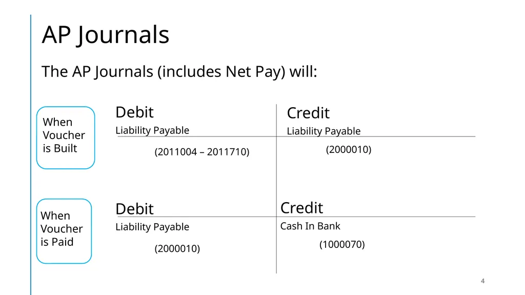 Presented by: SBCTC System Accounting staff - slide 4 of 19