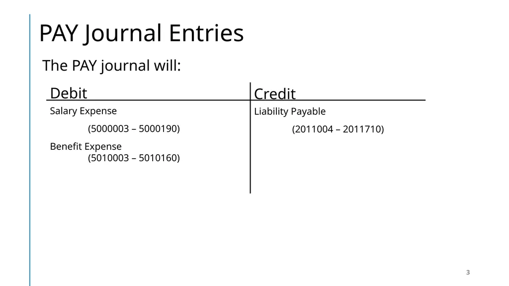 Presented by: SBCTC System Accounting staff - slide 3 of 19
