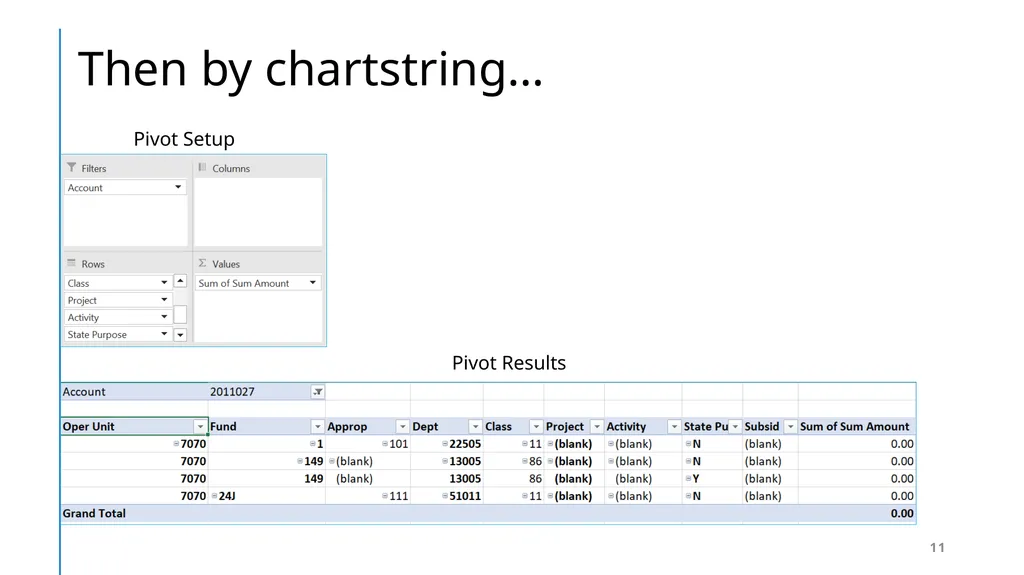 Presented by: SBCTC System Accounting staff - slide 11 of 19