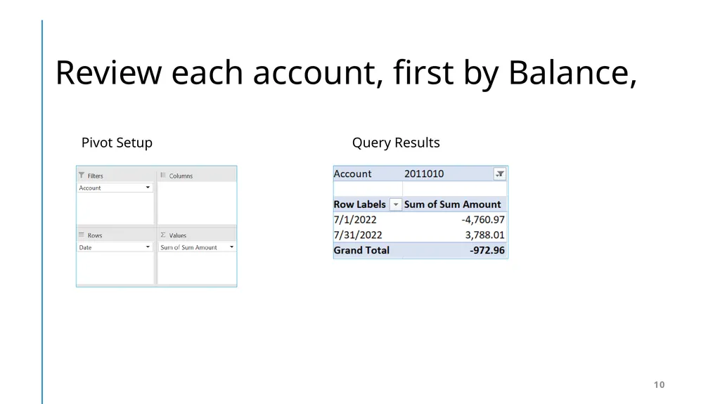 Presented by: SBCTC System Accounting staff - slide 10 of 19