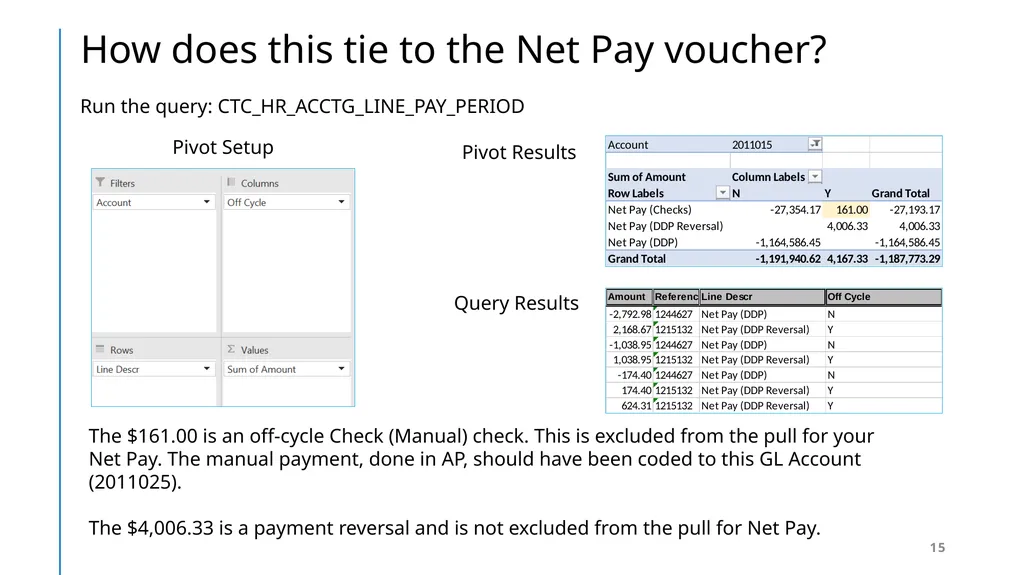 Presented by: SBCTC System Accounting staff - slide 15 of 19