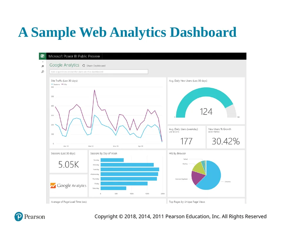 Business Intelligence, Analytics, and Data - slide 62 of 73