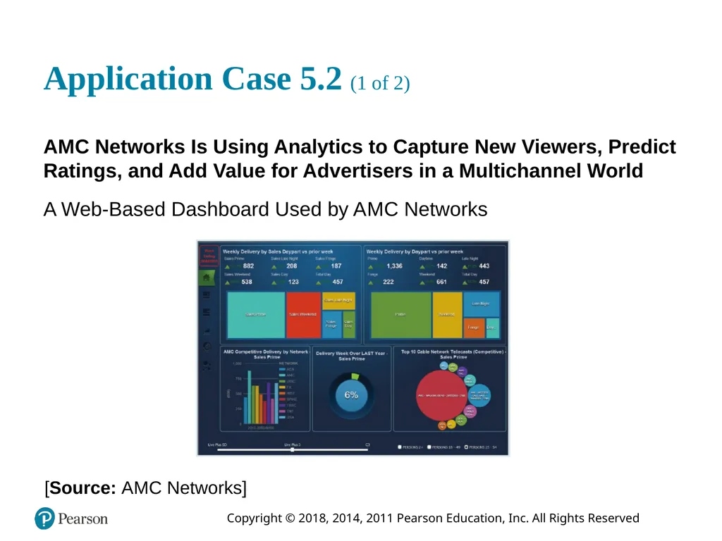 Business Intelligence, Analytics, and Data - slide 20 of 73