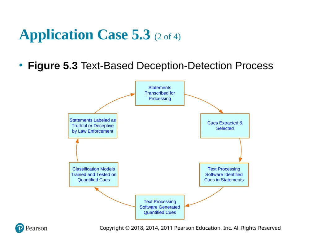 Business Intelligence, Analytics, and Data - slide 25 of 73