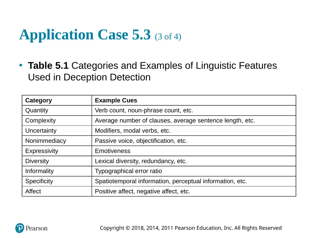 Business Intelligence, Analytics, and Data - slide 26 of 73