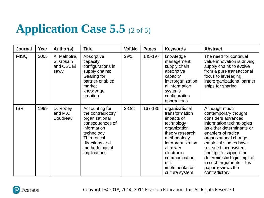 Business Intelligence, Analytics, and Data - slide 38 of 73