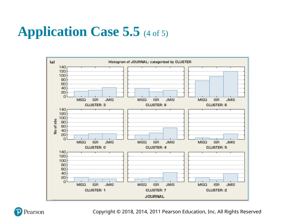 Business Intelligence, Analytics, and Data - slide 40 of 73