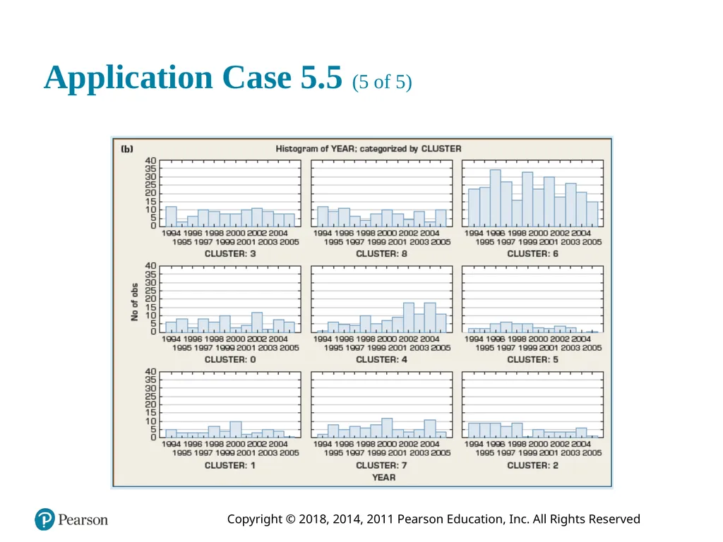 Business Intelligence, Analytics, and Data - slide 41 of 73