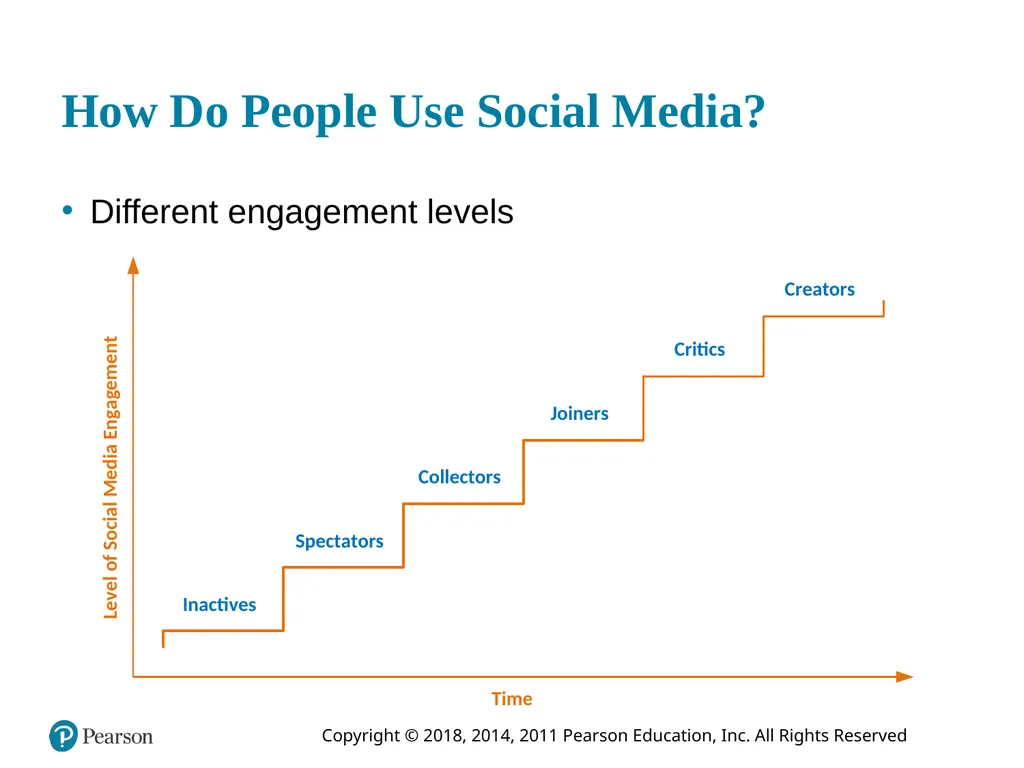 Business Intelligence, Analytics, and Data - slide 69 of 73