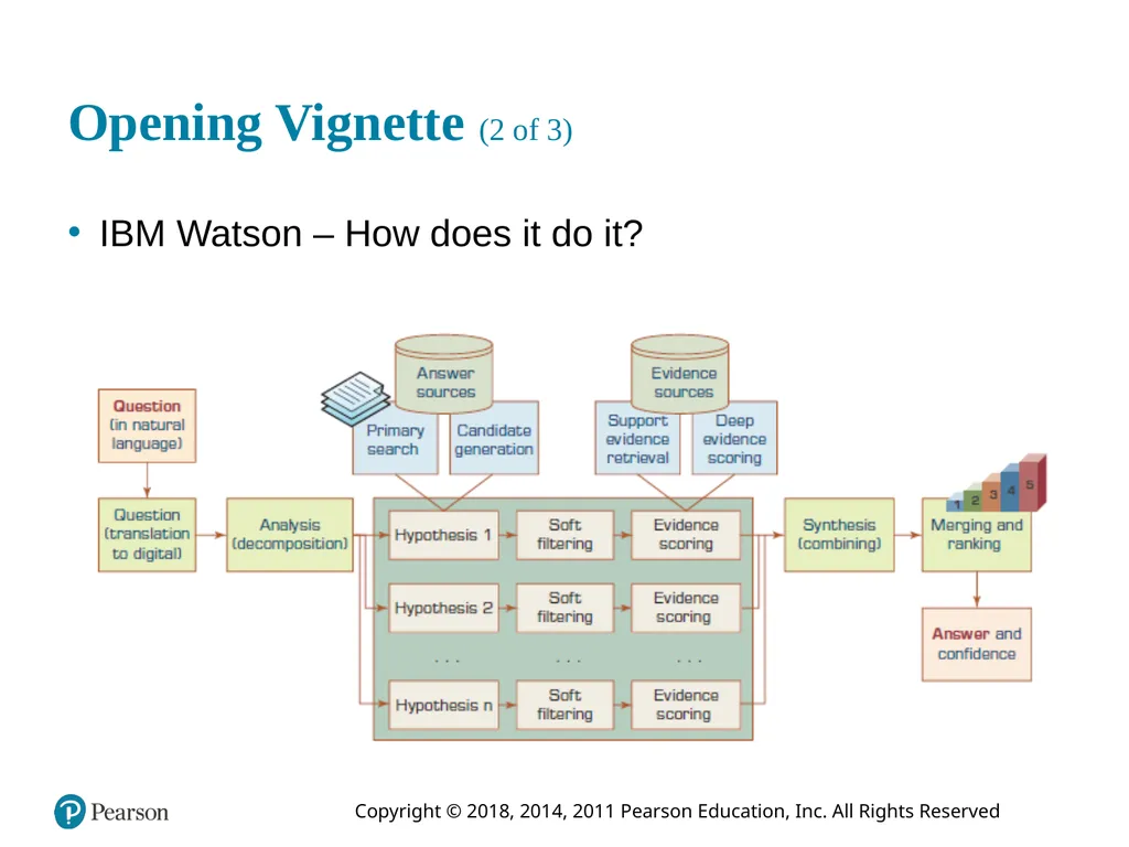 Business Intelligence, Analytics, and Data - slide 5 of 73