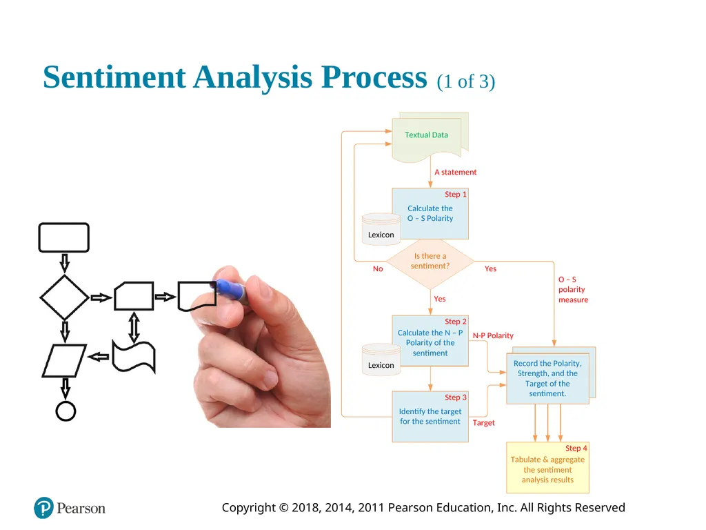 Business Intelligence, Analytics, and Data - slide 44 of 73