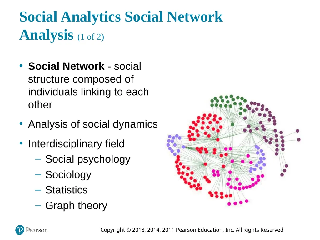 Business Intelligence, Analytics, and Data - slide 63 of 73