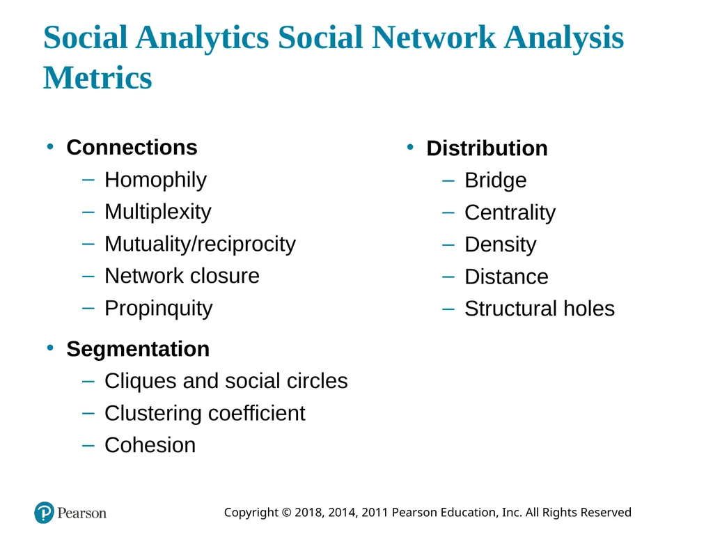 Business Intelligence, Analytics, and Data - slide 66 of 73