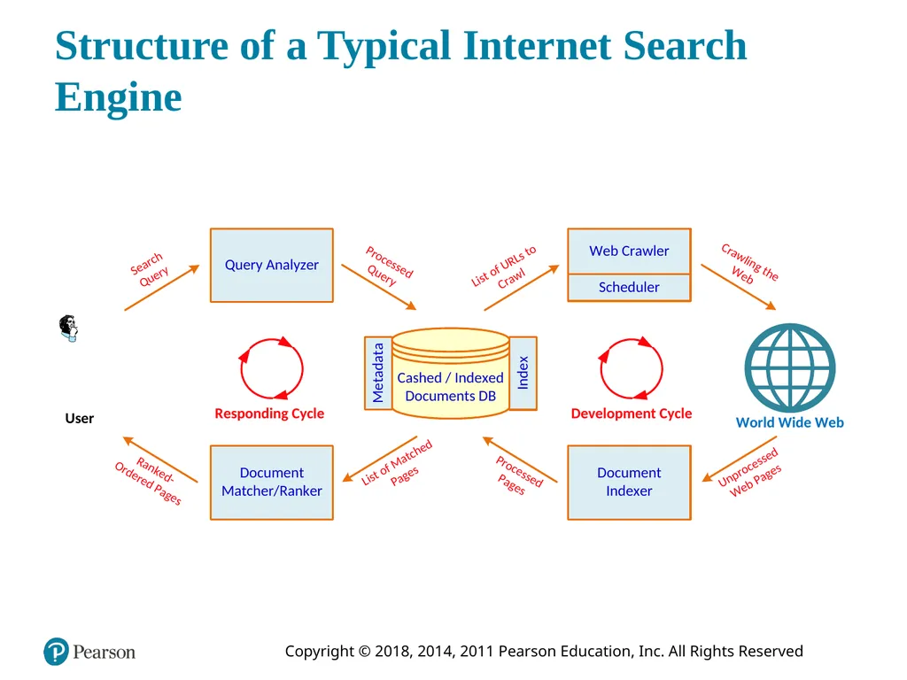 Business Intelligence, Analytics, and Data - slide 54 of 73