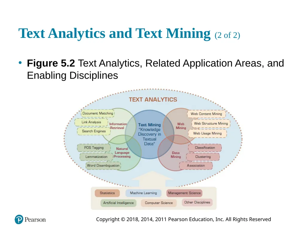 Business Intelligence, Analytics, and Data - slide 8 of 73