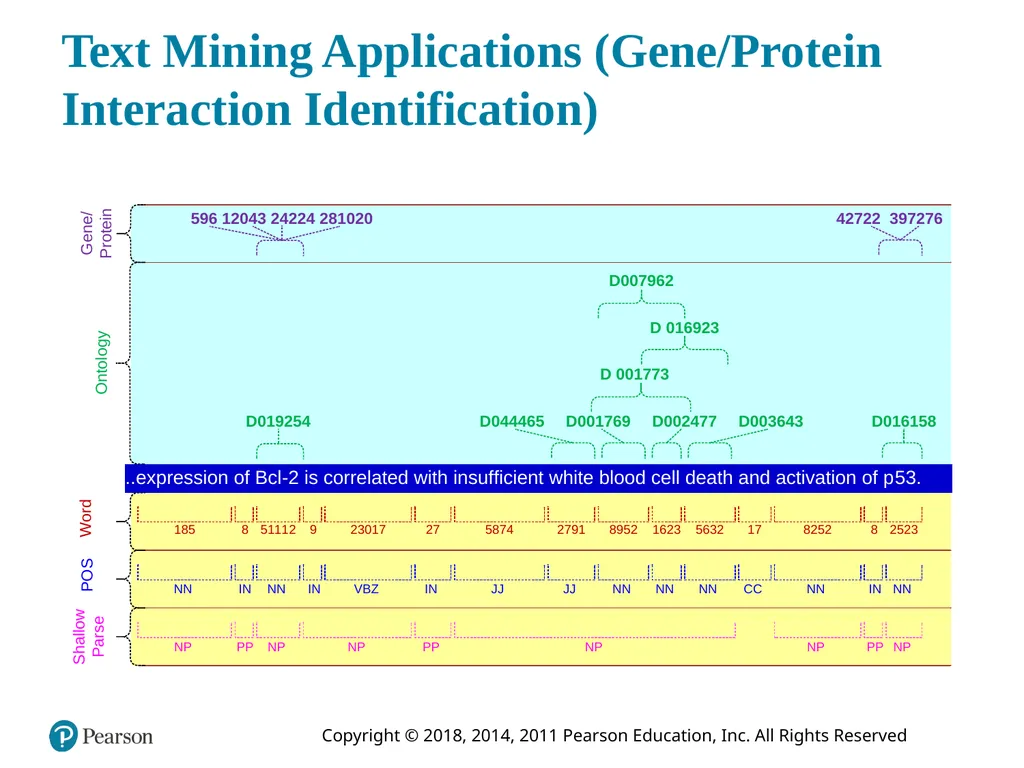 Business Intelligence, Analytics, and Data - slide 28 of 73